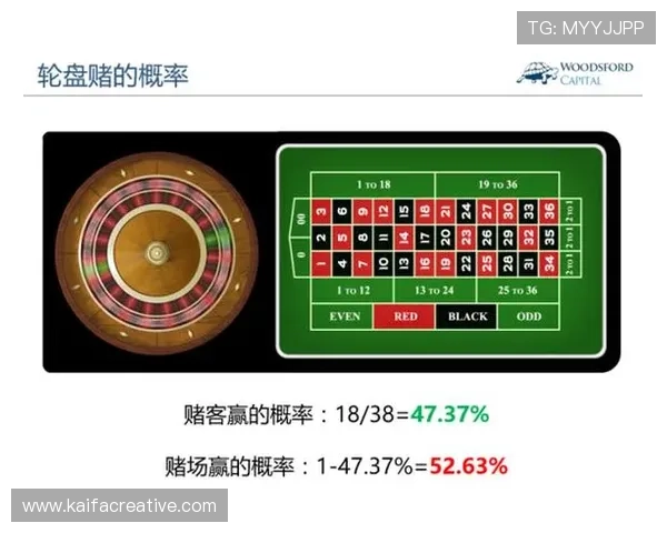 凯发轮盘:如何提升轮盘游戏中的获胜概率与策略分析